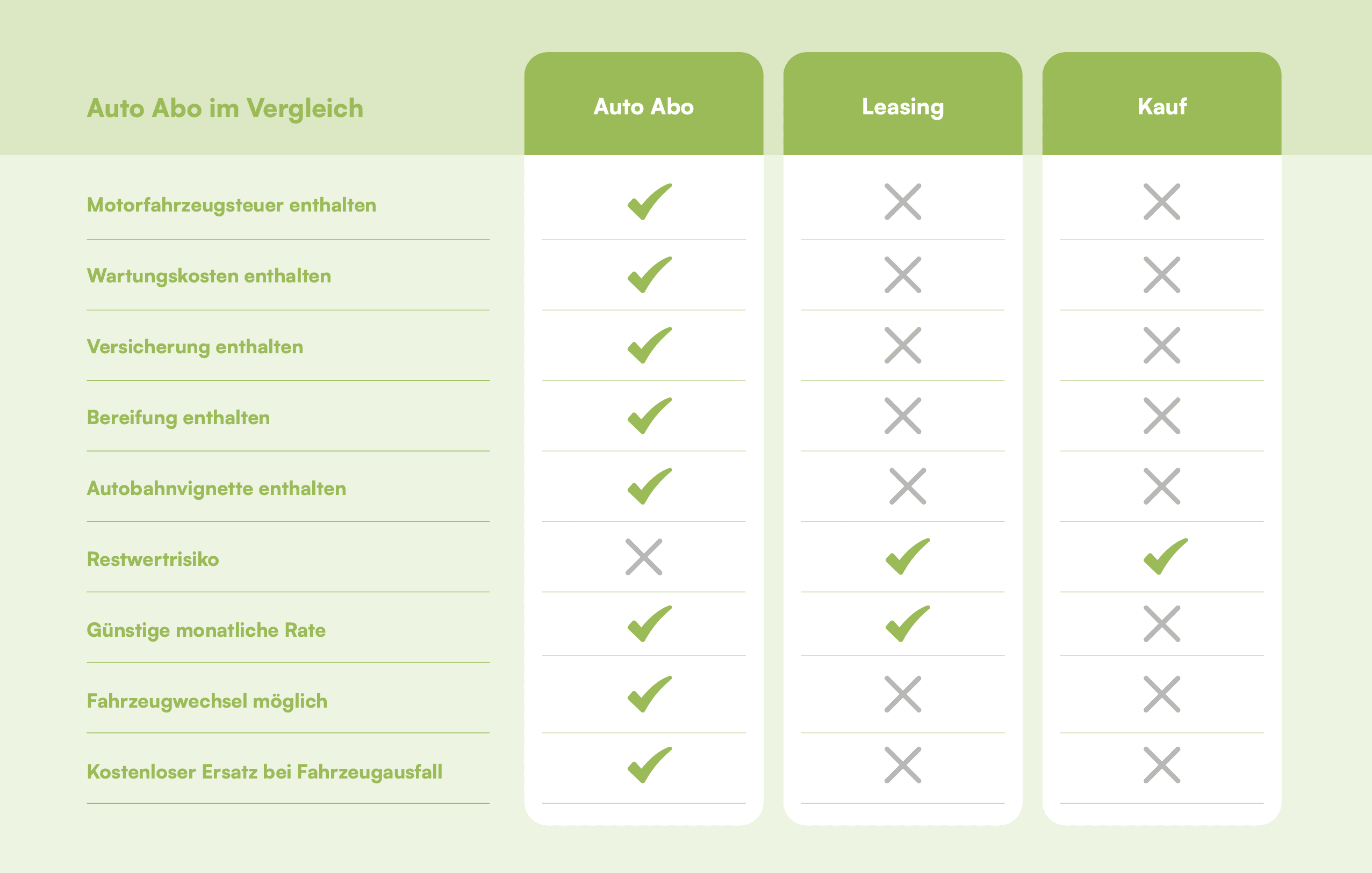 Auto Abo Vergleich